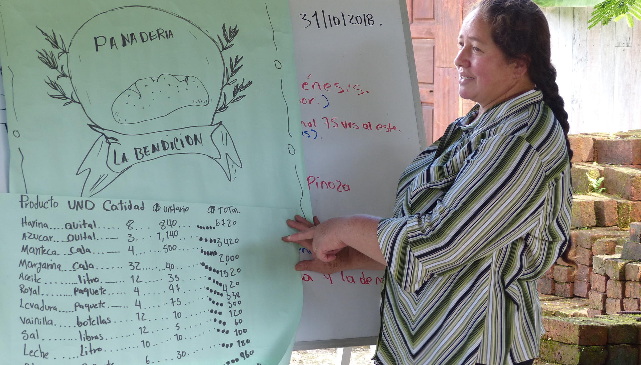 Economic Empowerment for 150 Women in Nicaragua